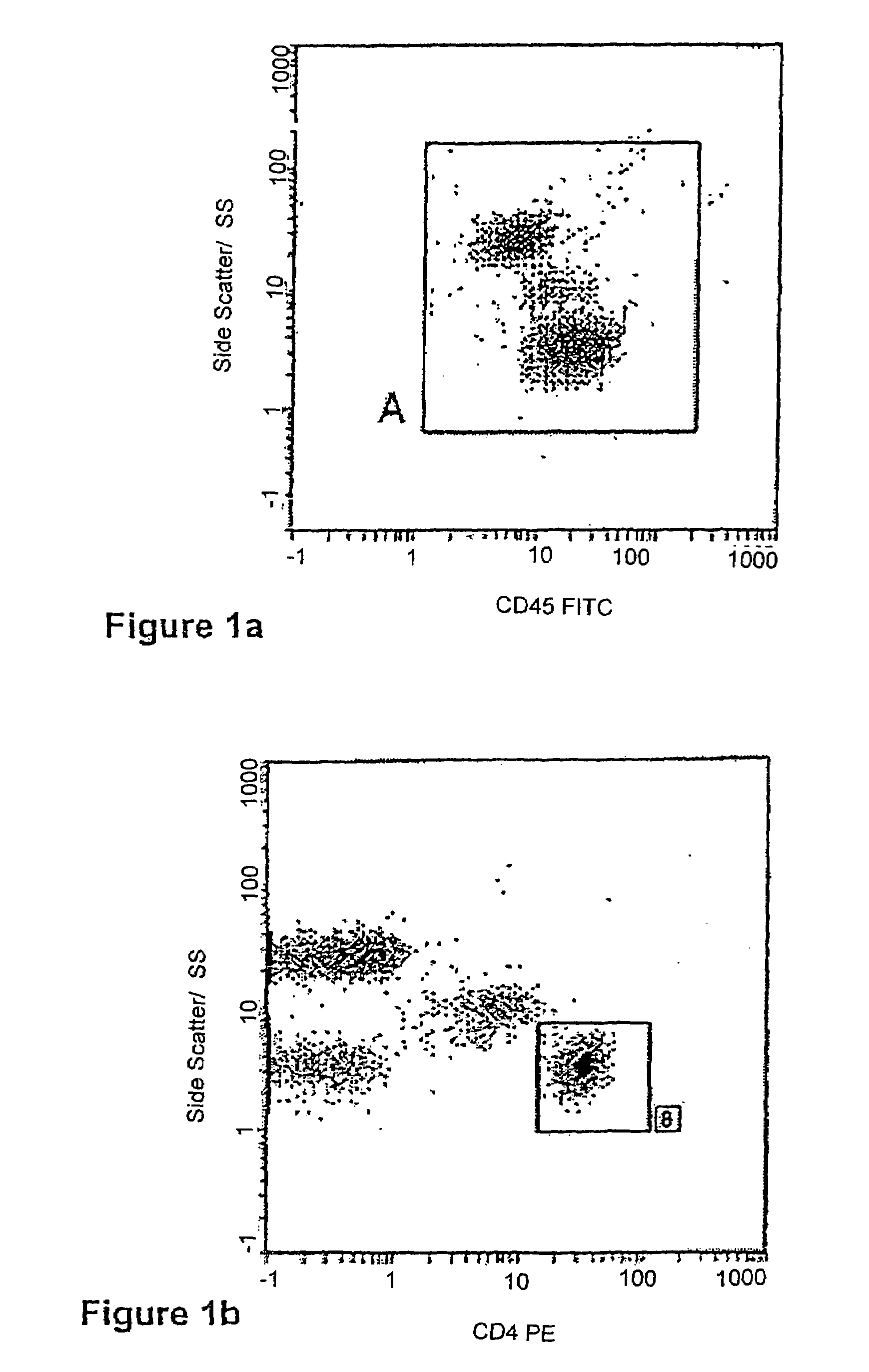 Enumeration of CD4+ lymphocytes