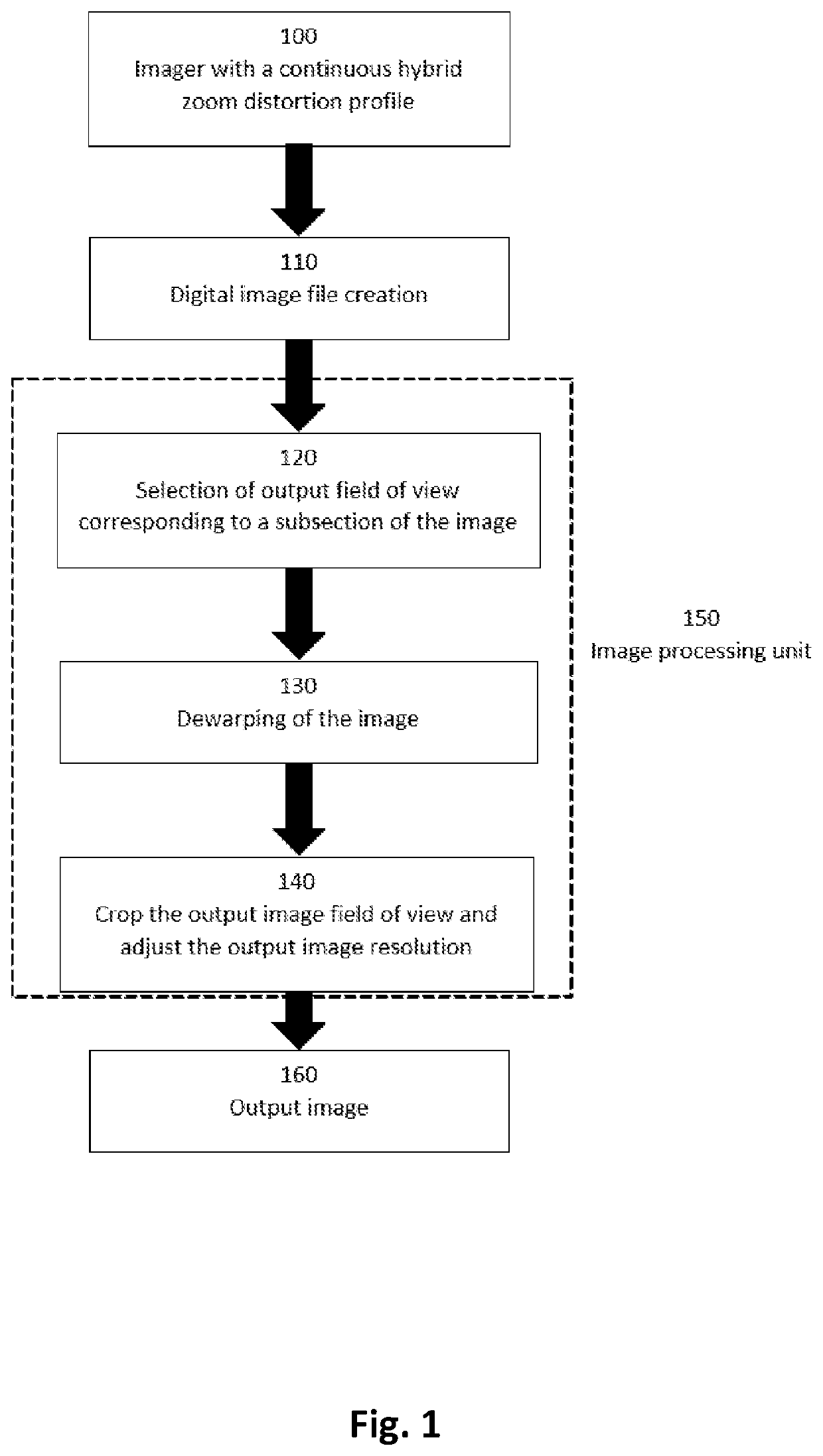 Constant resolution continuous hybrid zoom system