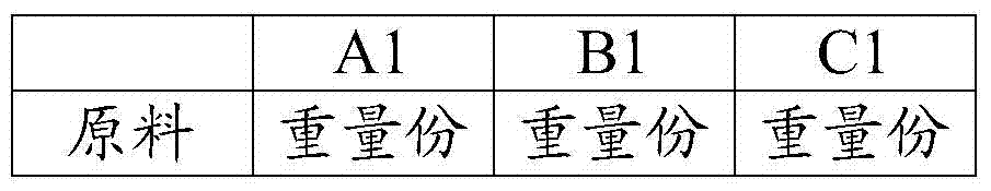 Therapeutic and health care compound fruit and vegetable rice noodle composition and its preparation method and application