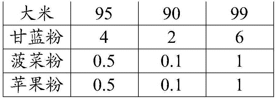 Therapeutic and health care compound fruit and vegetable rice noodle composition and its preparation method and application