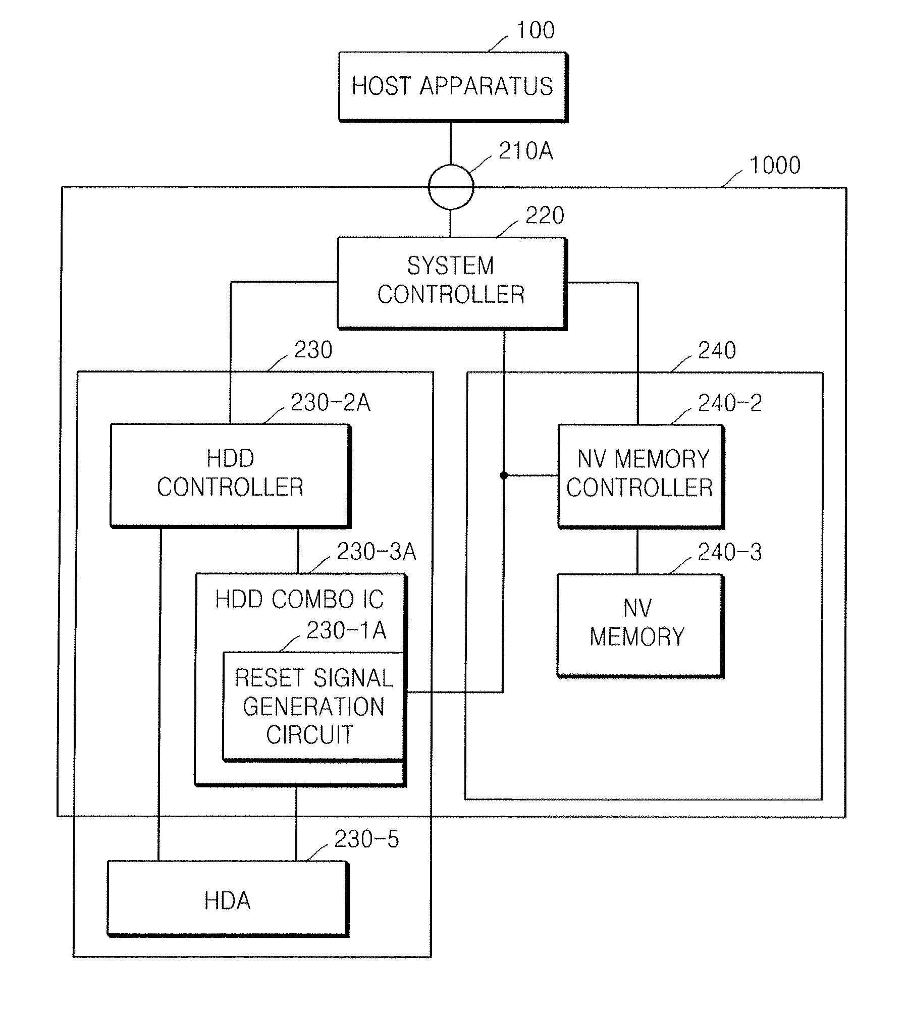 Hybrid storage apparatus and method of sharing resources therein