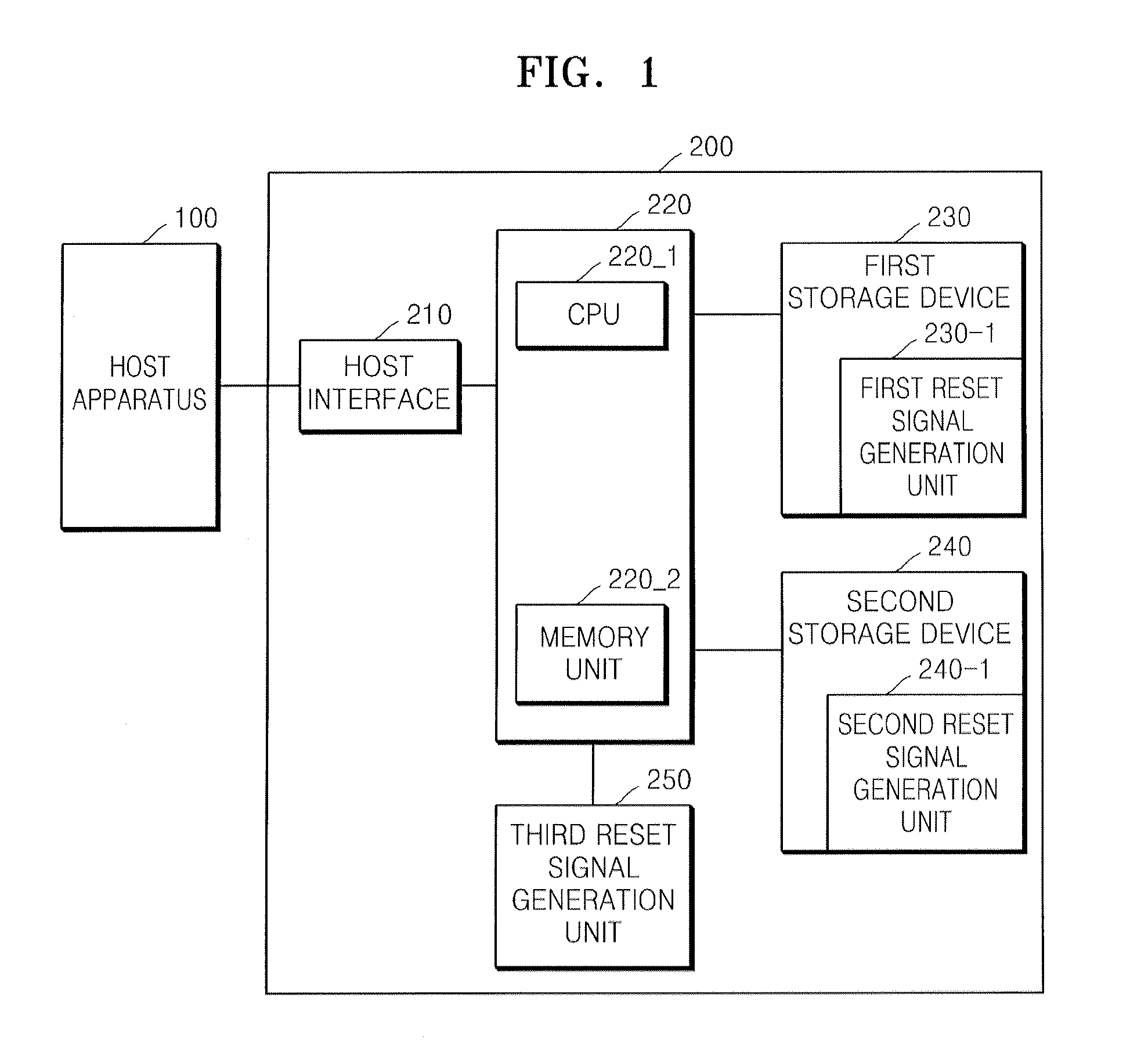 Hybrid storage apparatus and method of sharing resources therein