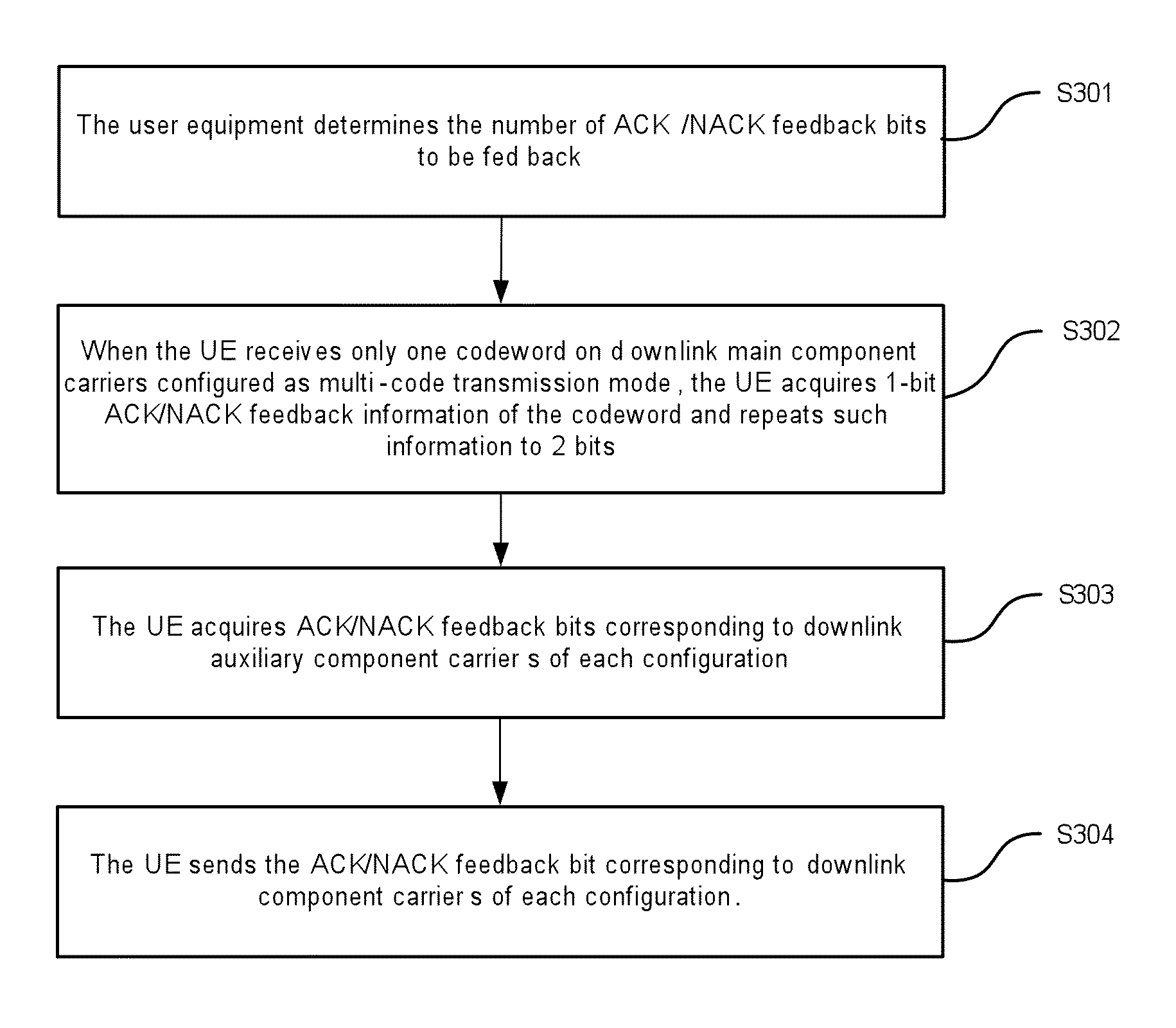 Method and apparatus for transmitting ack/nack feedback information