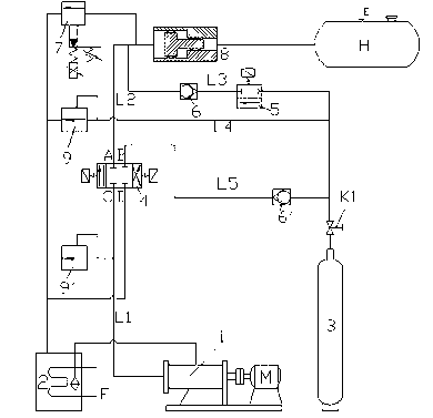 Pressure container corrosion fatigue testing device with closed-loop control