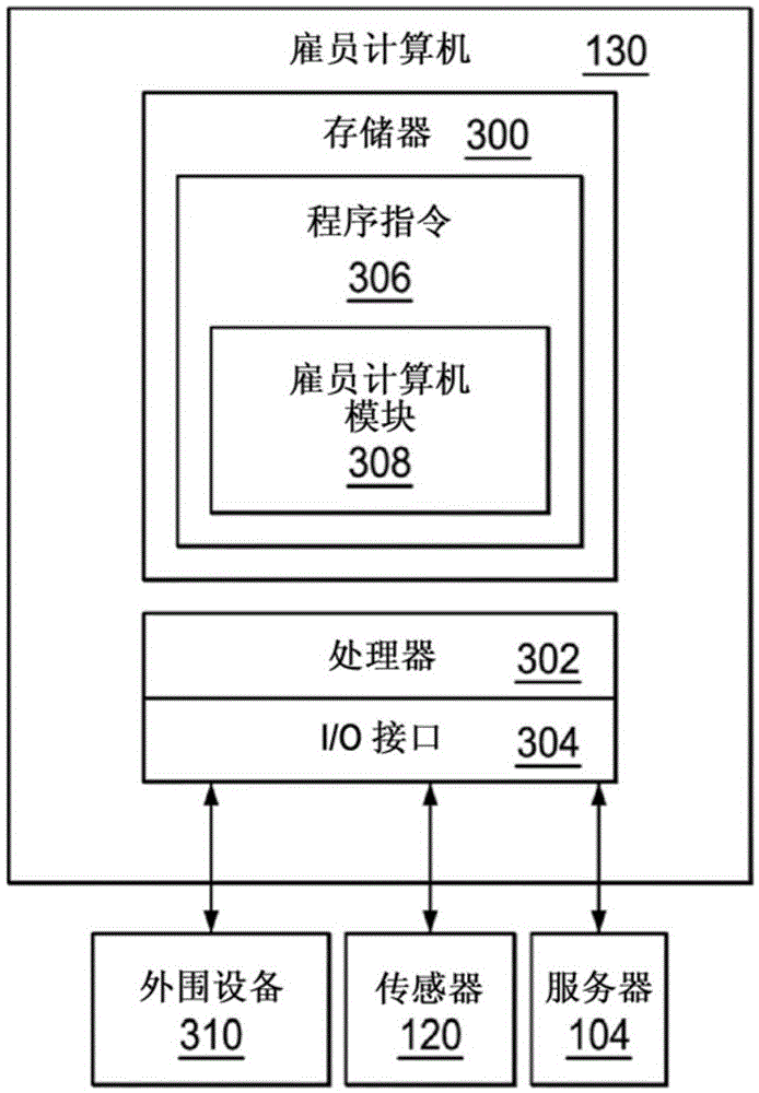 System, computer medium, and computer-implemented method for monitoring and improving the biomechanical health of employees