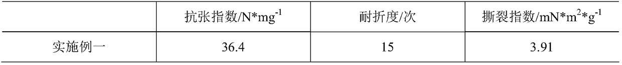 Biomass character paper preparation method and use method thereof