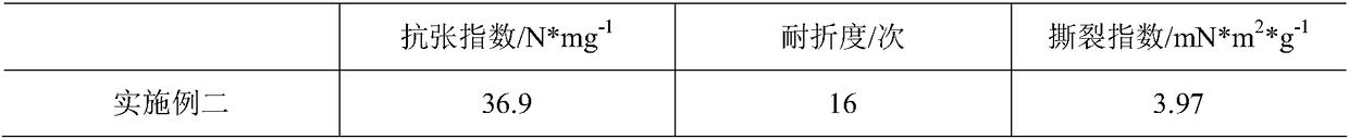 Biomass character paper preparation method and use method thereof