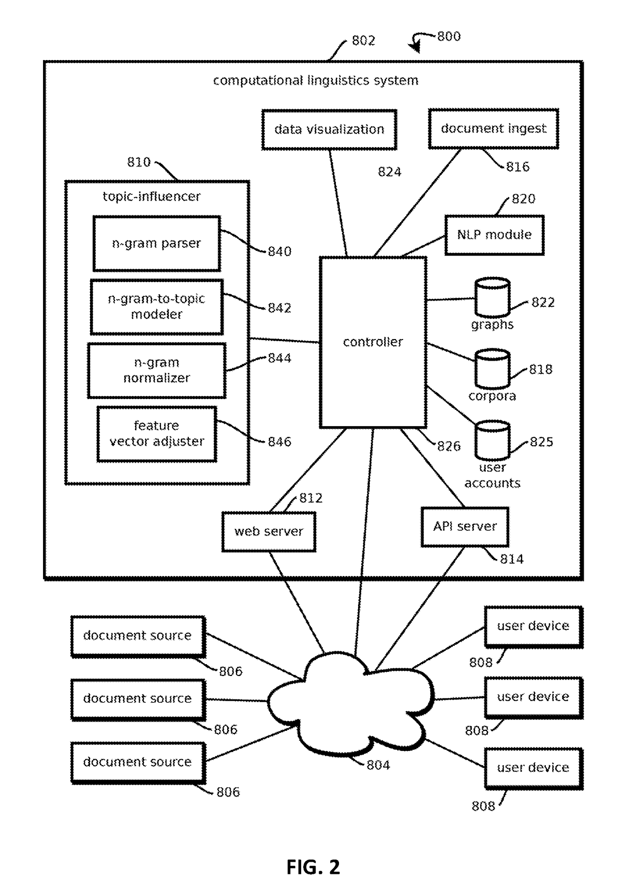 Topic-influenced document relationship graphs