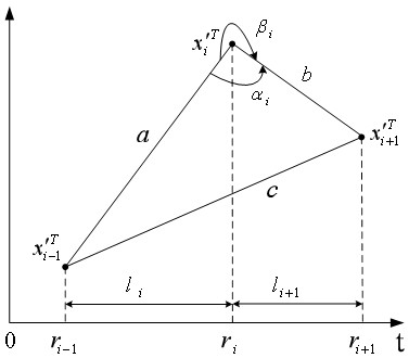 Power consumer grouping method and system based on DTW distance and affinity propagation clustering algorithm