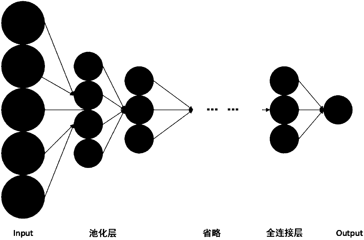 Intelligent canceration cell identification system and method, cloud platform, server and computer