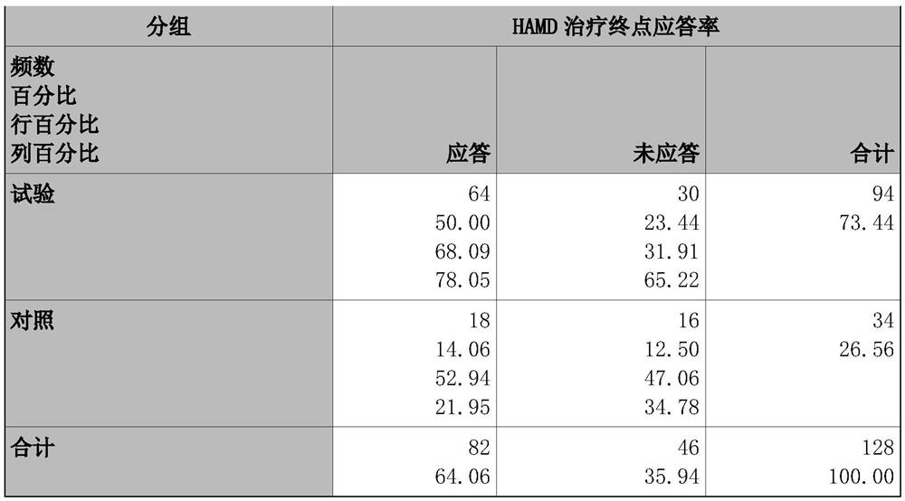 Application method of traditional Chinese medicine composition and clinical model establishing method