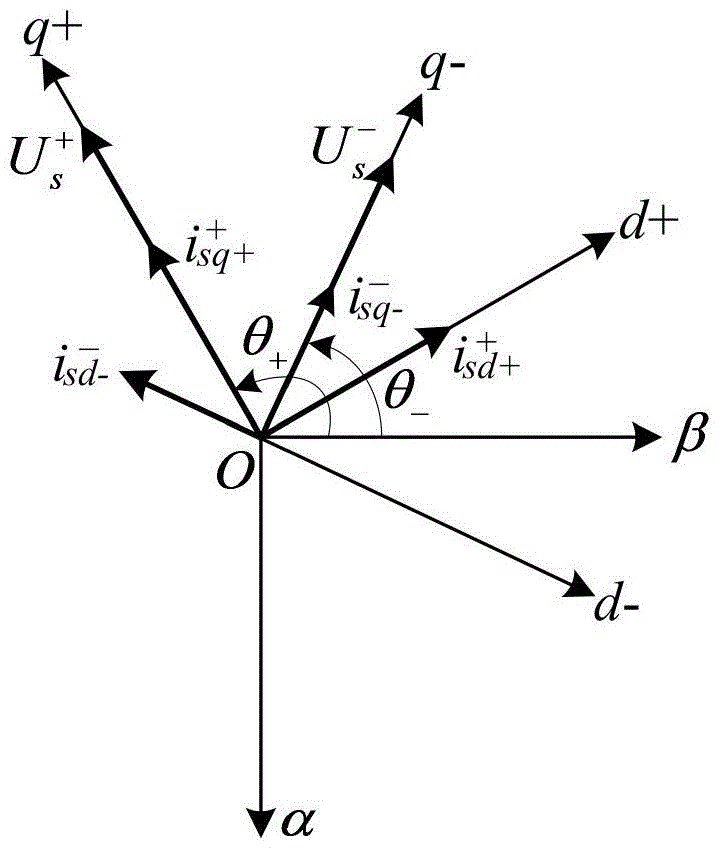 A reactive power control method for doubly-fed wind turbine generator grid voltage imbalance surge