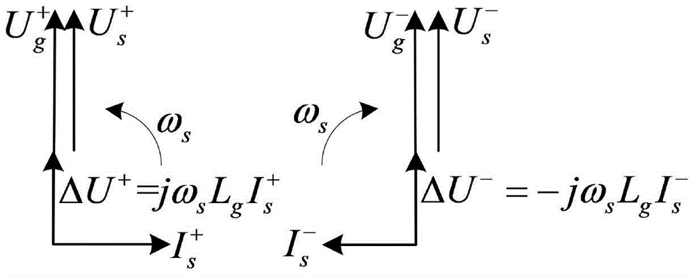 A reactive power control method for doubly-fed wind turbine generator grid voltage imbalance surge