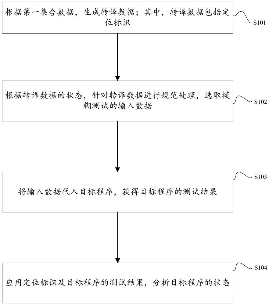 Fuzzy test method and system and storage medium