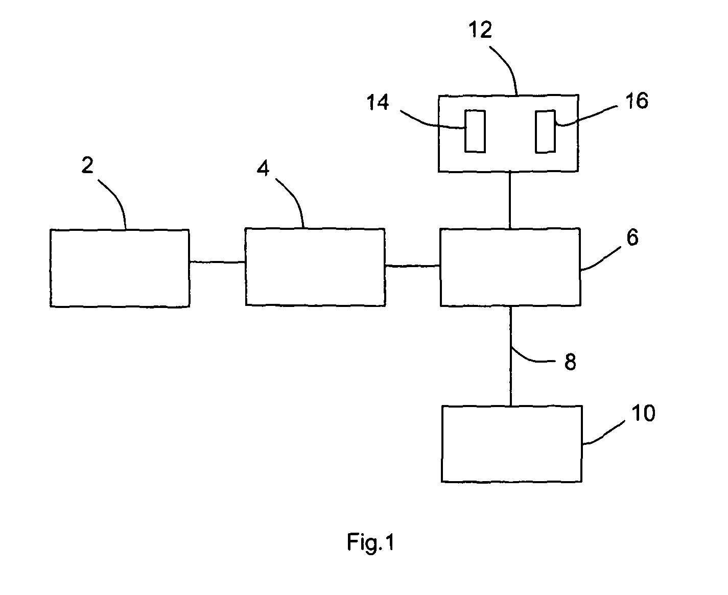 Microwave power monitoring