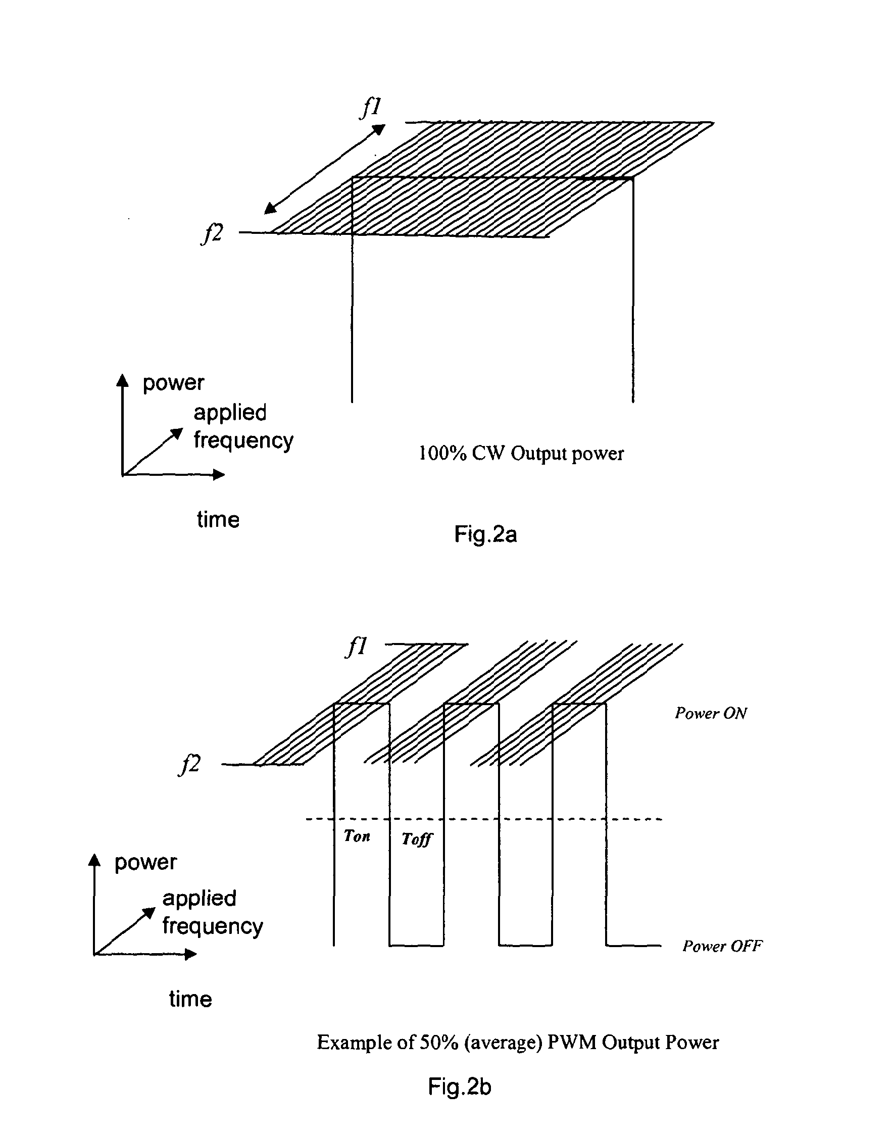 Microwave power monitoring