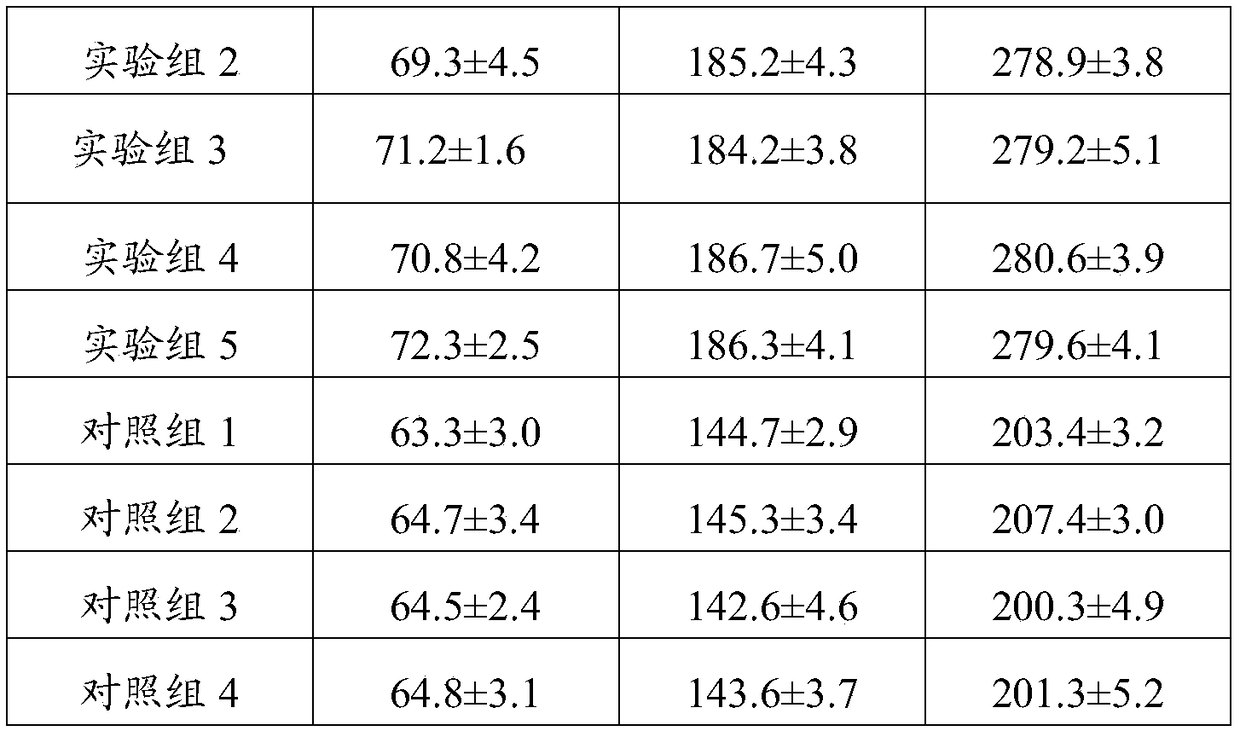 Application of membrane separation technology in preparation process of wine-fried Ligustri Lucidi Fructus and Yerbadetajo Herb immunity-enhancing oral liquid