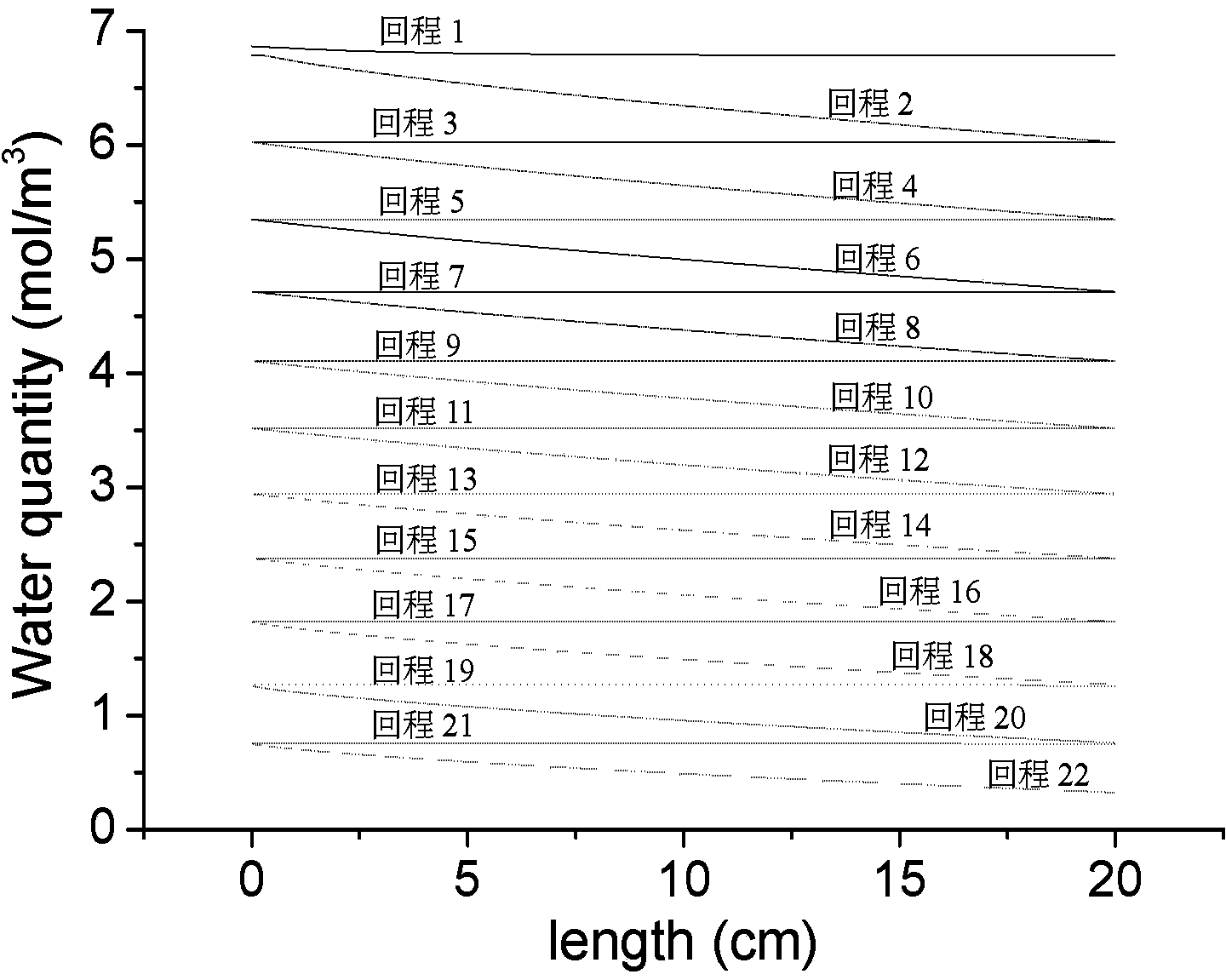 Device for alternately decomposing water to make hydrogen by oxygen permeating membranes and hydrogen permeating membranes