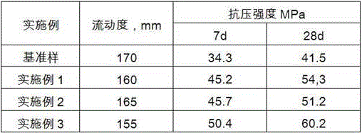 Concrete additive