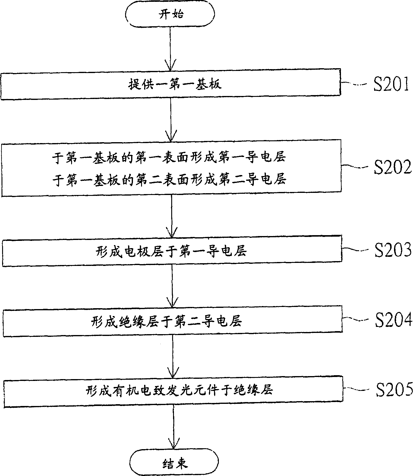 Plane display with touching function and its forming method