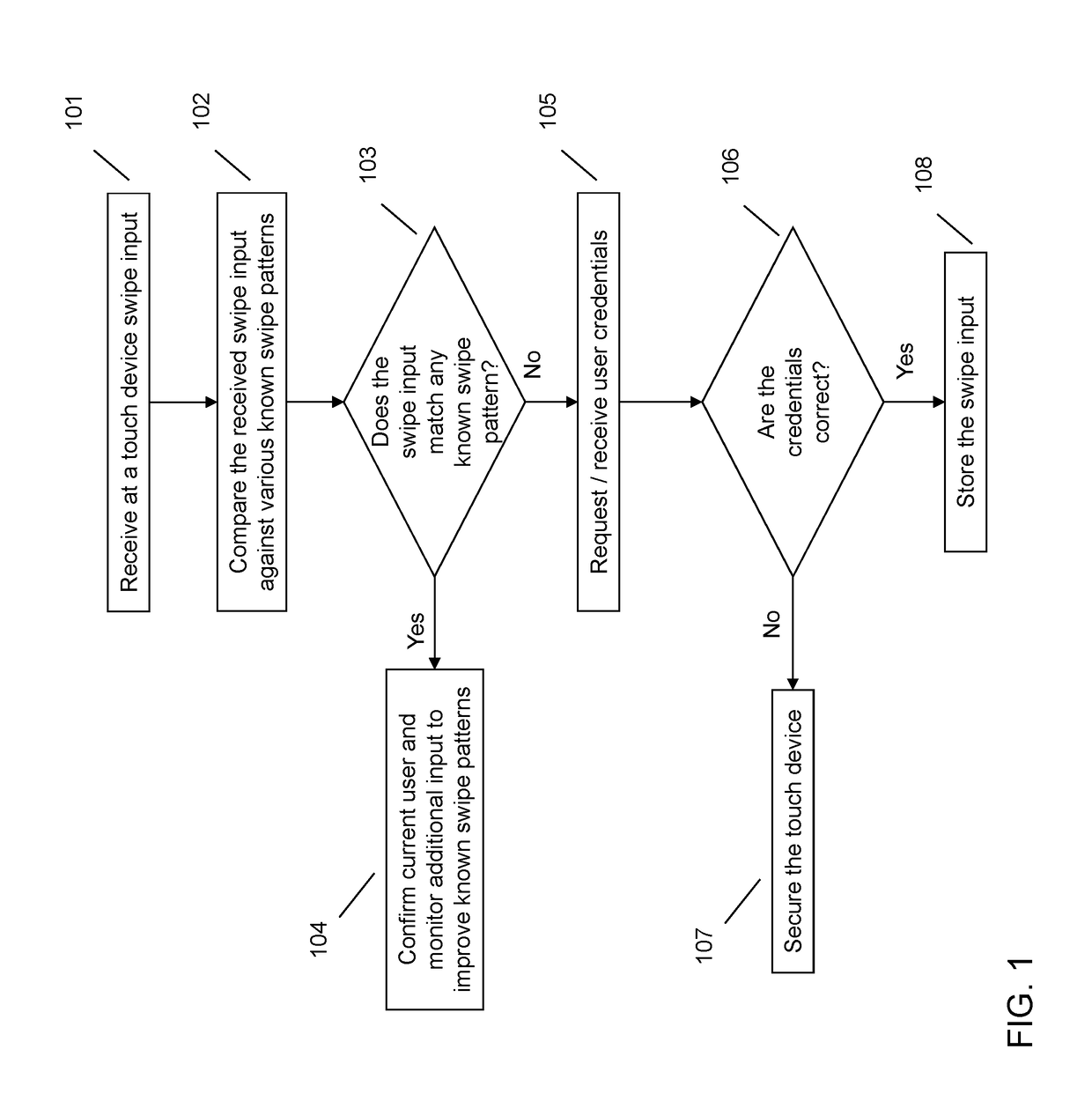 Device security via swipe pattern recognition