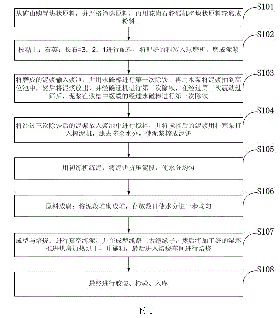 Preparation method of anti-photoaging ceramic insulator