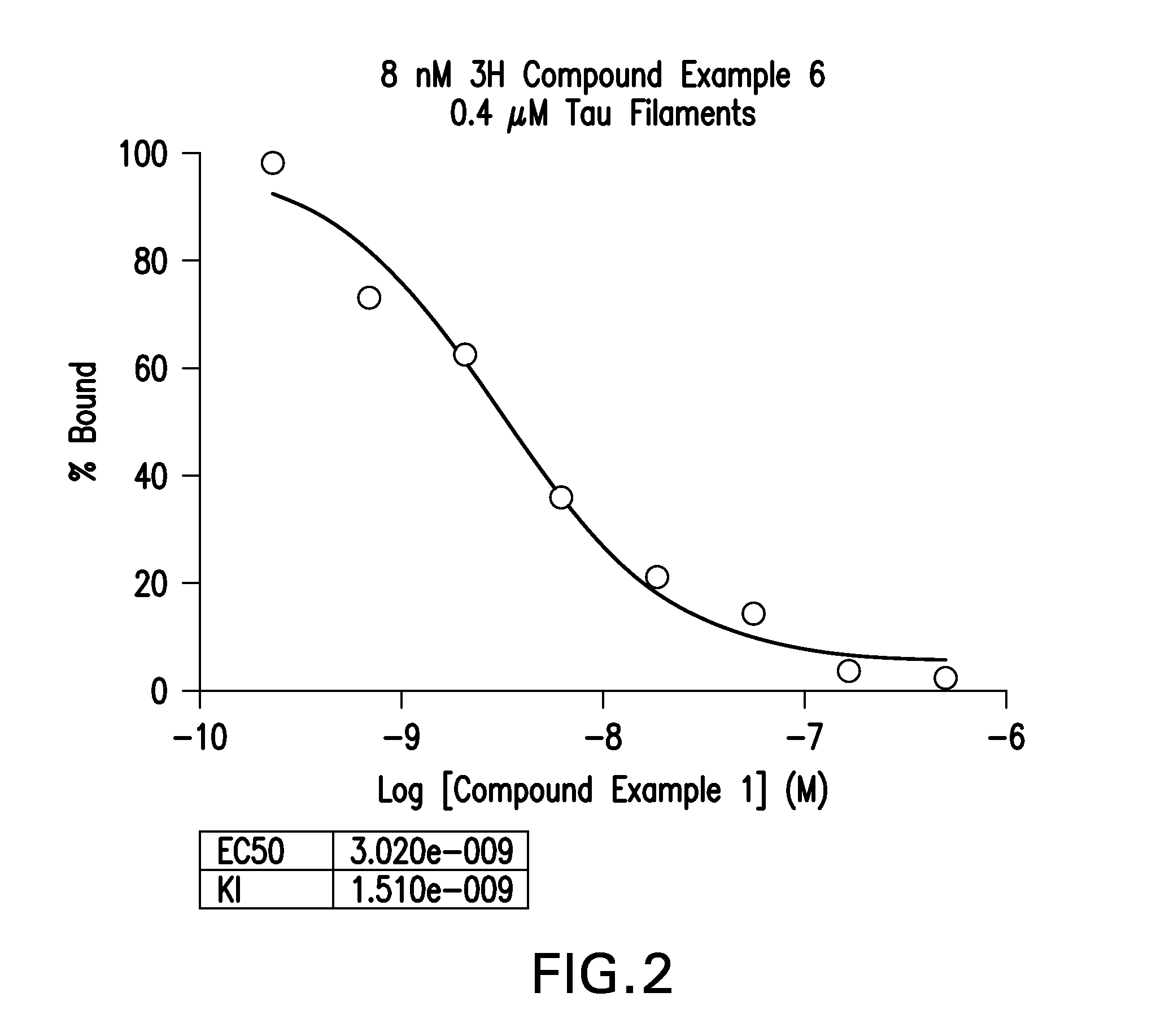 Isotopically Labeled Biaryl Urea Compounds