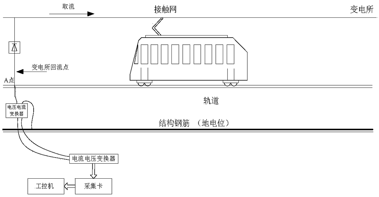 Urban rail transit steel rail potential measuring method