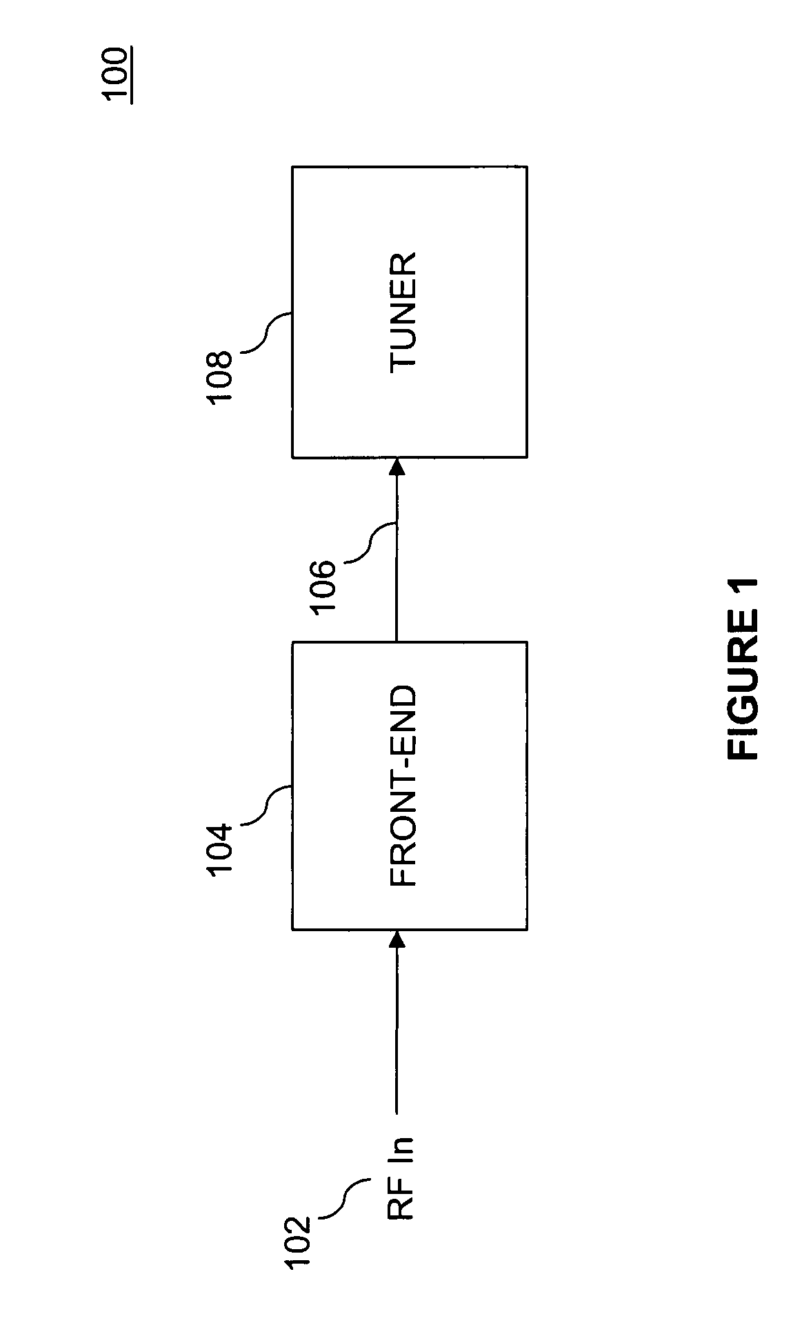 Front-end integrated circuit for television receivers