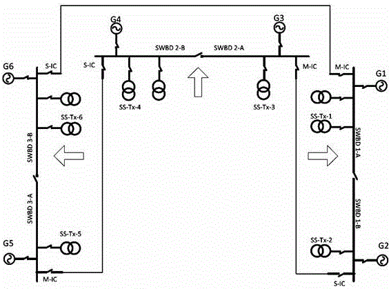 DP3 deepwater drilling ship closed loop high voltage distribution system