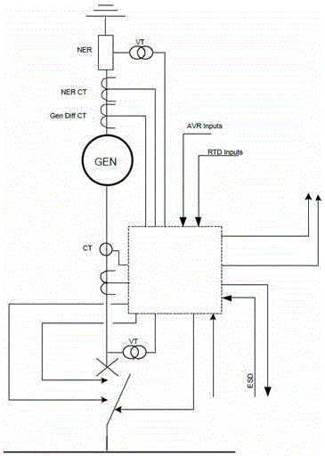 DP3 deepwater drilling ship closed loop high voltage distribution system