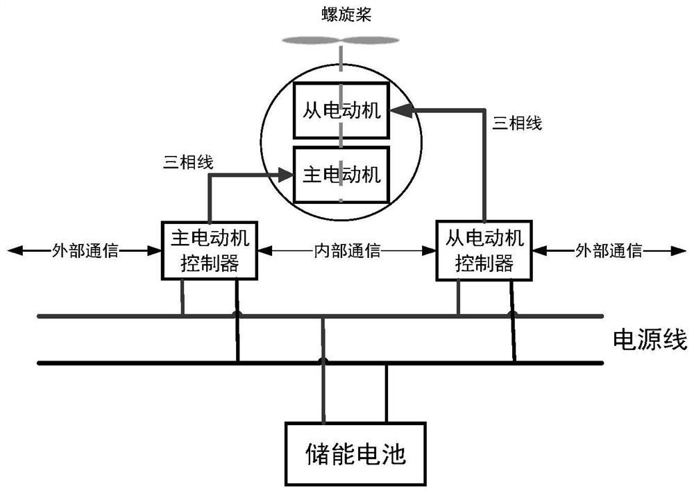 Dual-motor propulsion system and control method