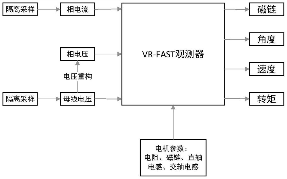 Dual-motor propulsion system and control method