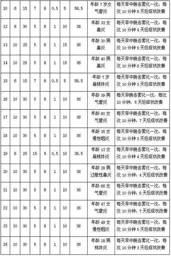 Antibacterial peptide composite enzyme oral spraying agent