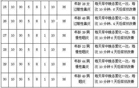 Antibacterial peptide composite enzyme oral spraying agent