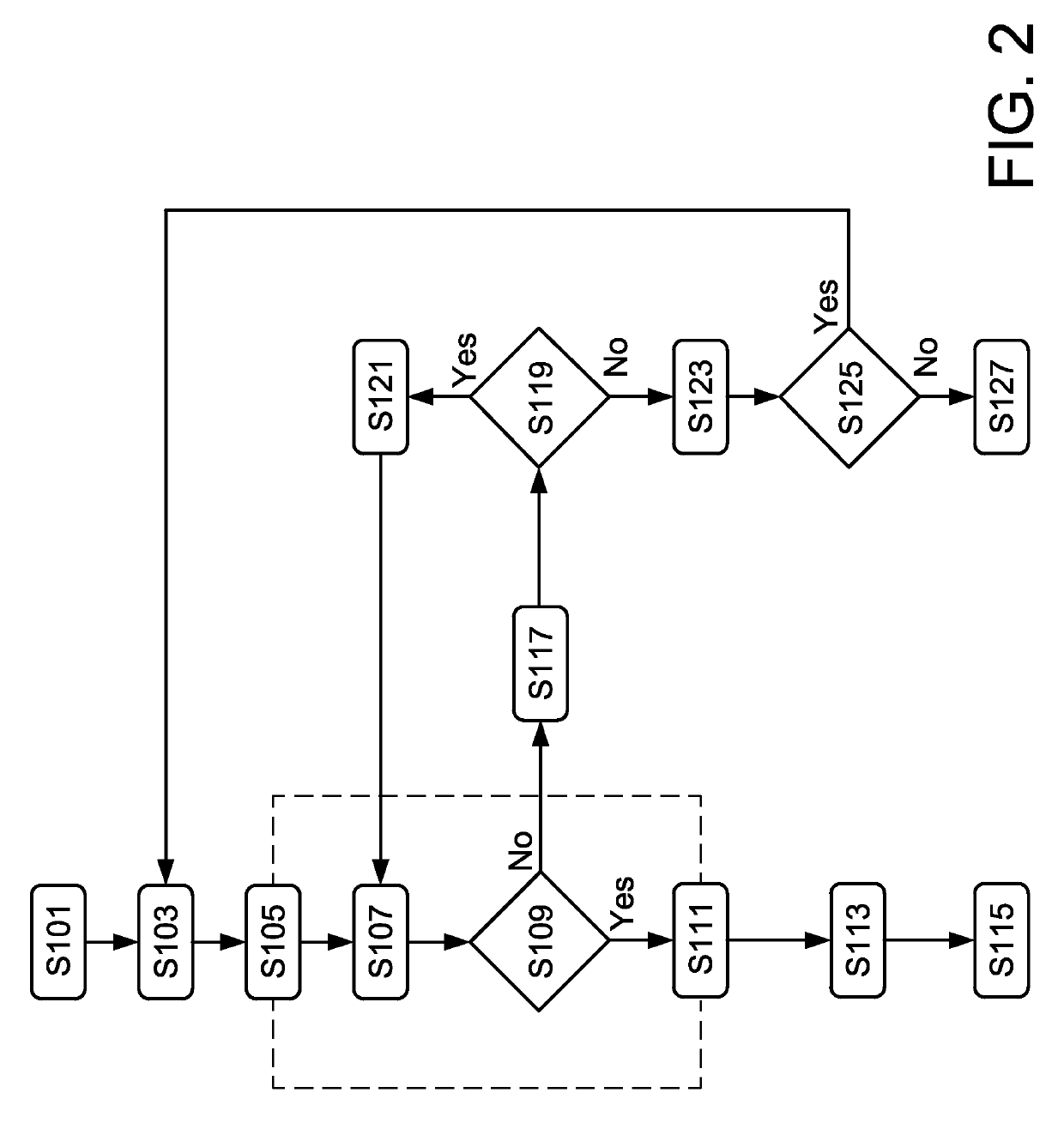 Method for controlling gear shifting of a working machine