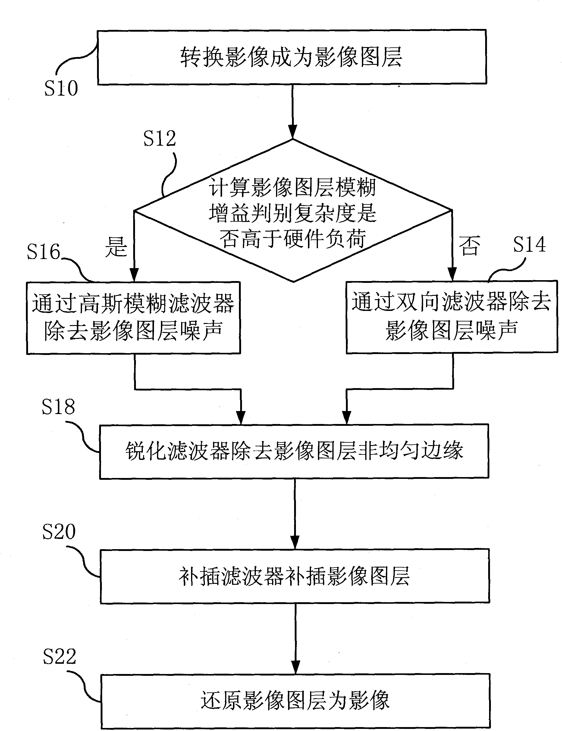 Image processing method for enhancing image border resolution