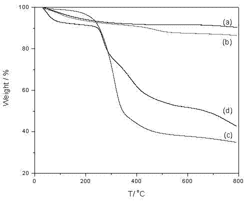 Hydroxyapatite (HA)/ poly-amino acid compound particle and preparation method thereof