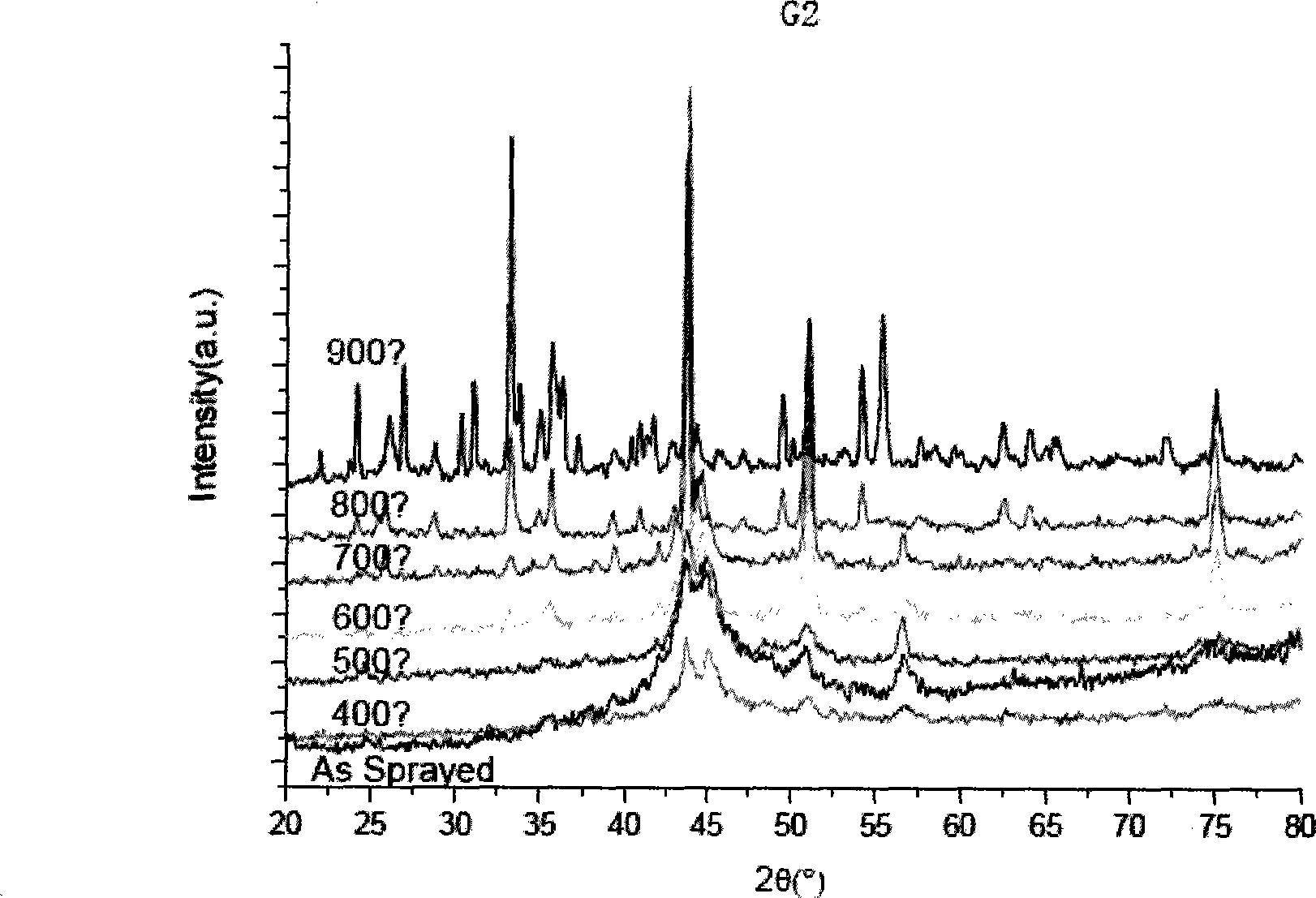 Powder core wire materials for preparing micro crystal and nanocrystalline coatings containing NiB by arc spraying