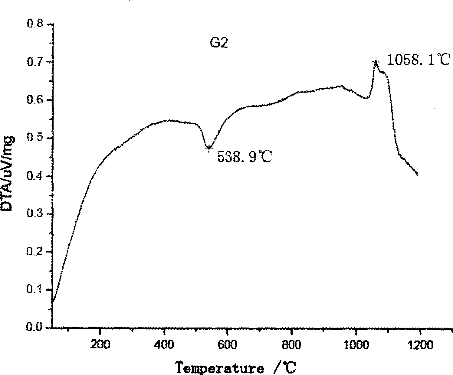 Powder core wire materials for preparing micro crystal and nanocrystalline coatings containing NiB by arc spraying