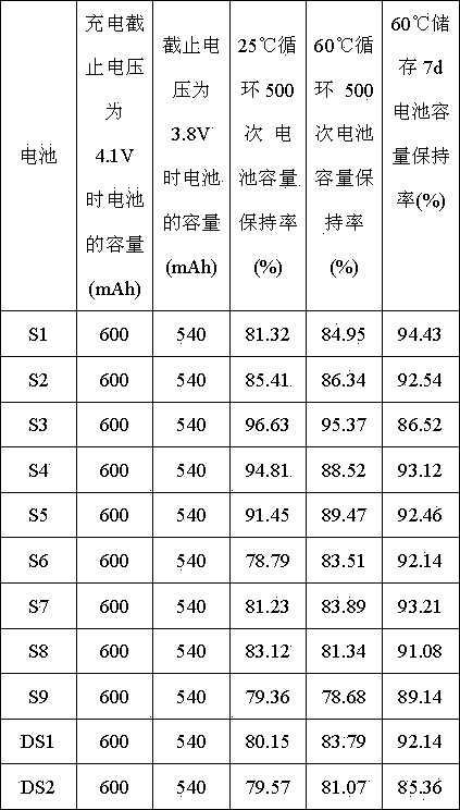 Battery anode, preparation method thereof and lithium ion battery using the same