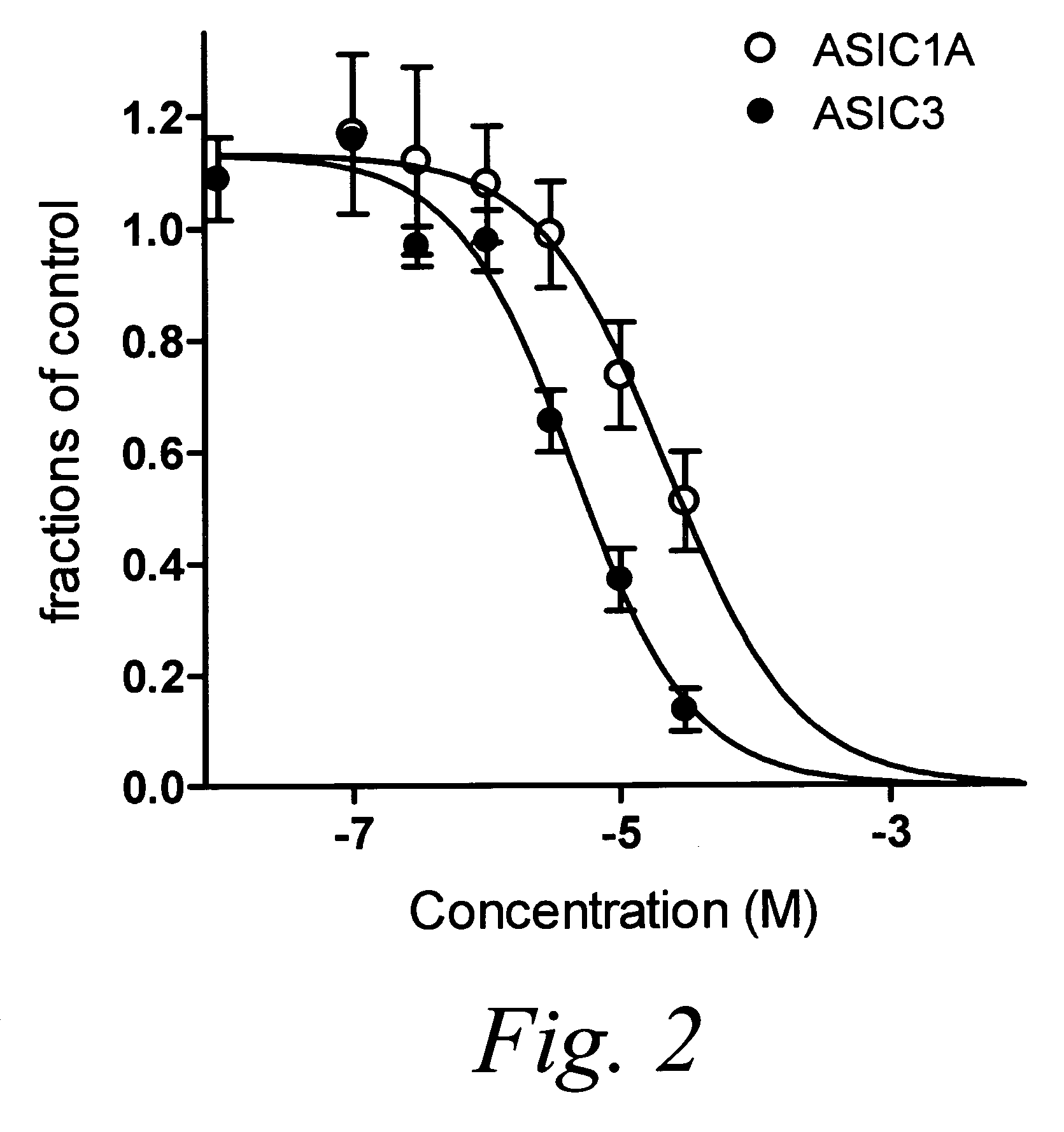 Compositions and methods for modulating gated ion channels