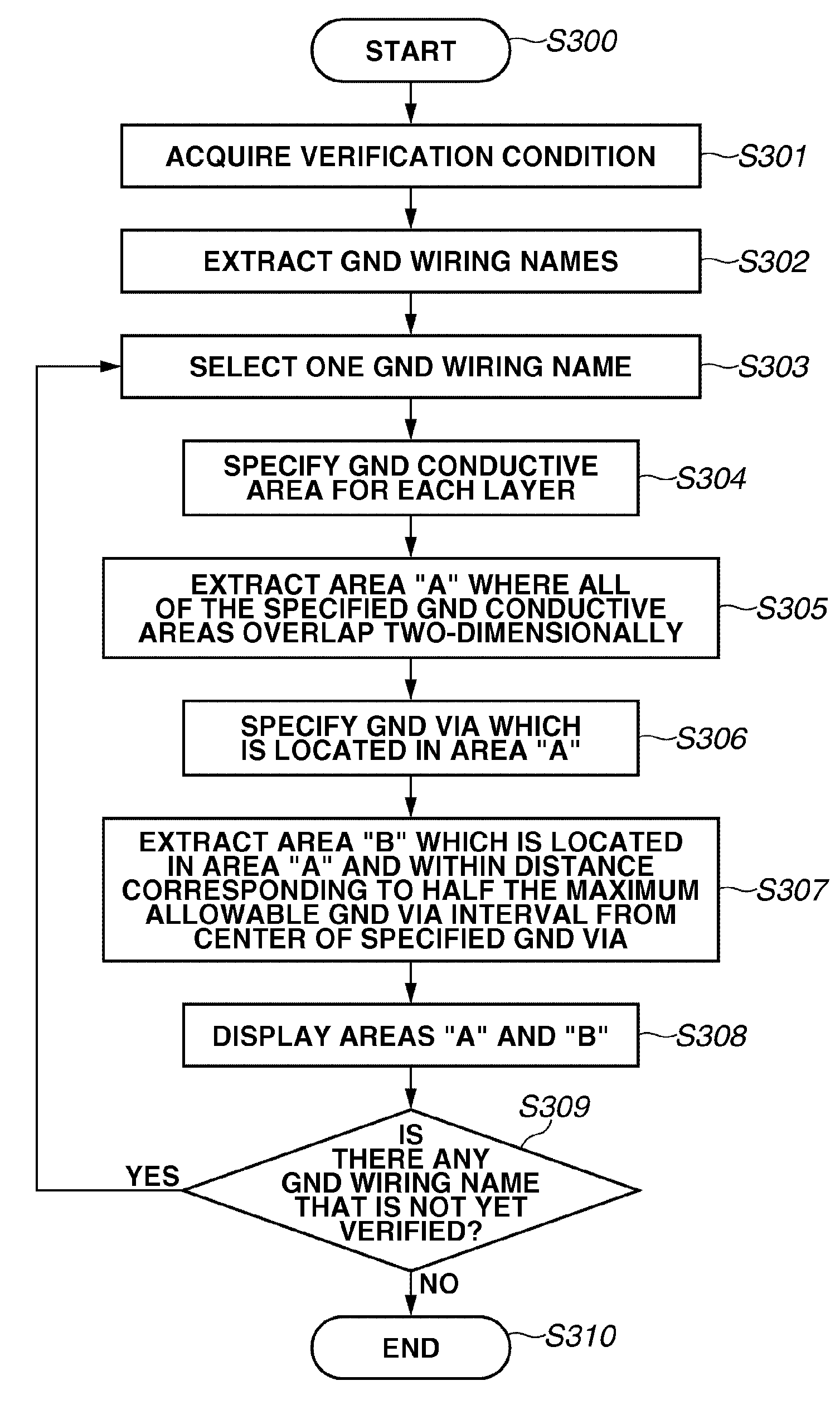 Printed circuit board design support method and apparatus