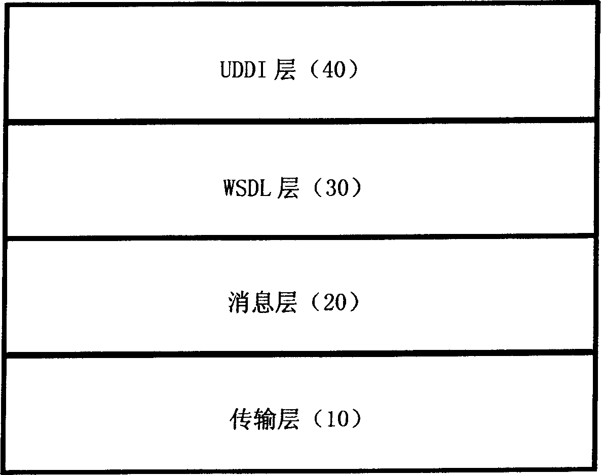 Method for transmitting web services message and apparatus for processing web services message