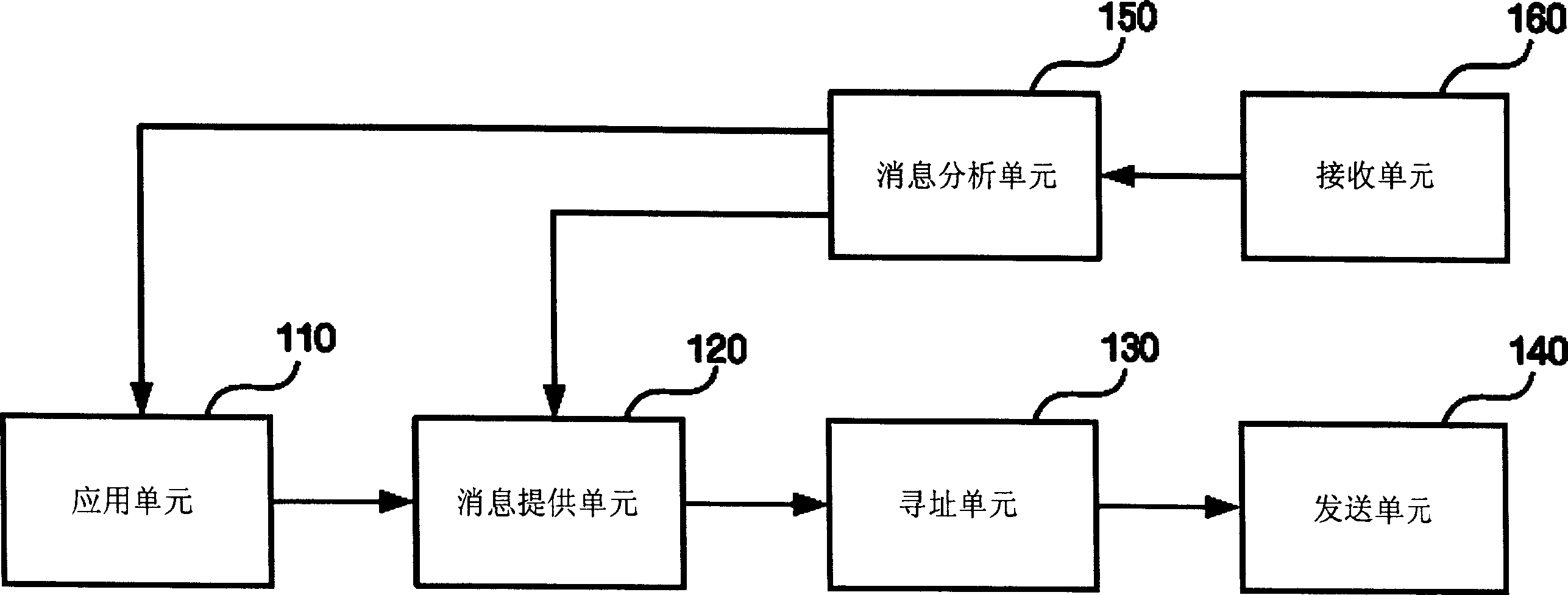 Method for transmitting web services message and apparatus for processing web services message