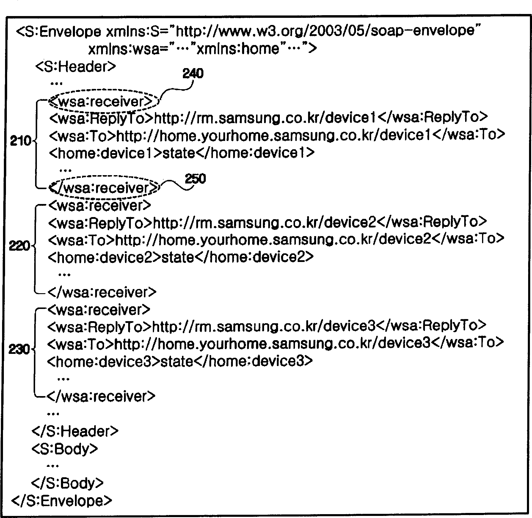 Method for transmitting web services message and apparatus for processing web services message