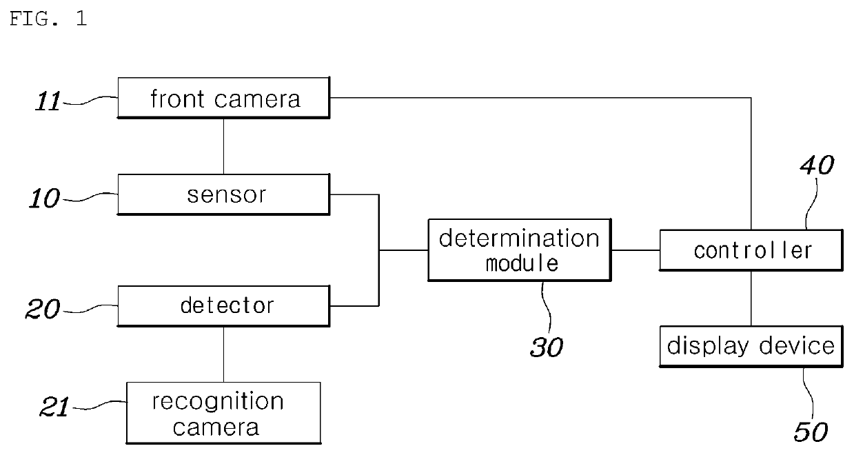 Driving assistance system and method for driver