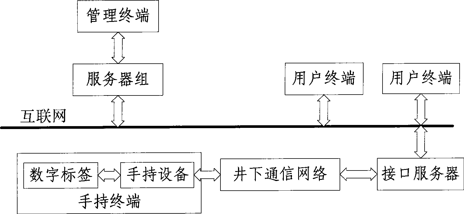 Coal mine downhole safety integrated management system and management method thereof