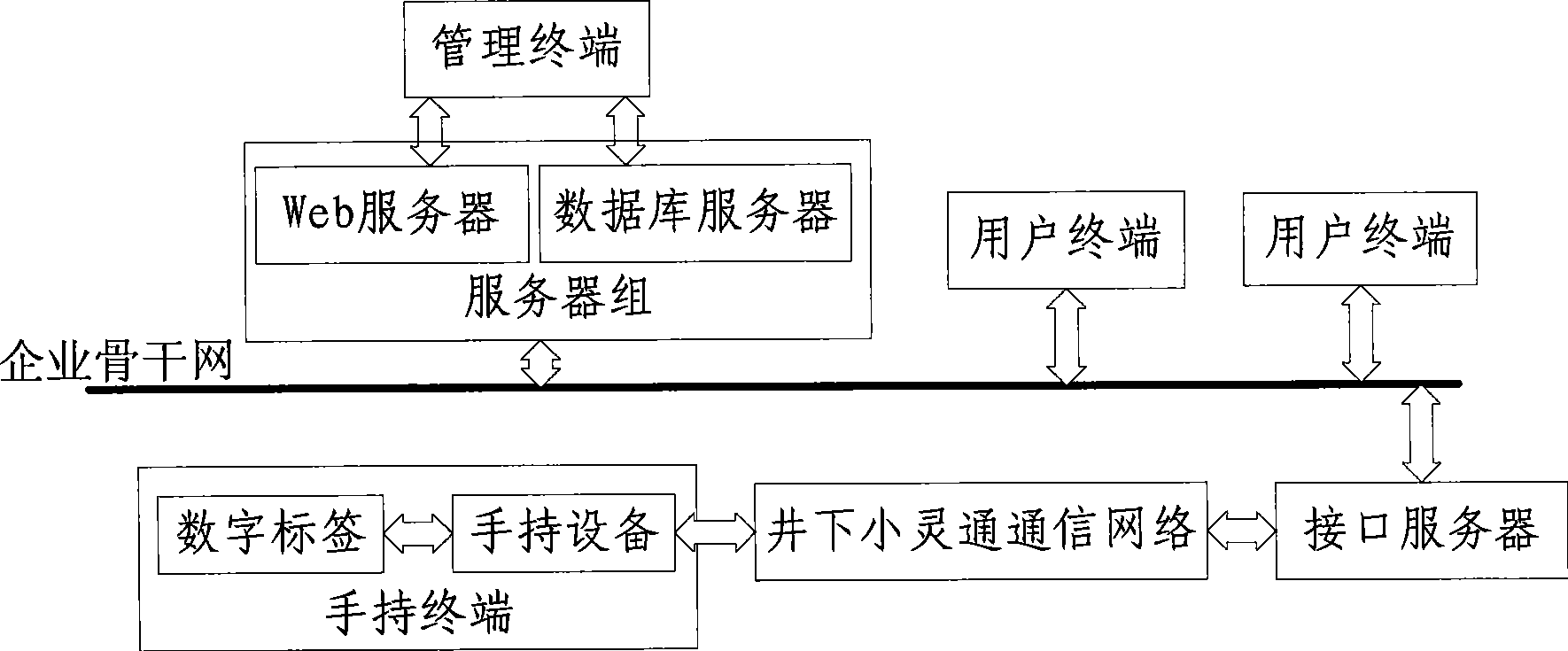 Coal mine downhole safety integrated management system and management method thereof