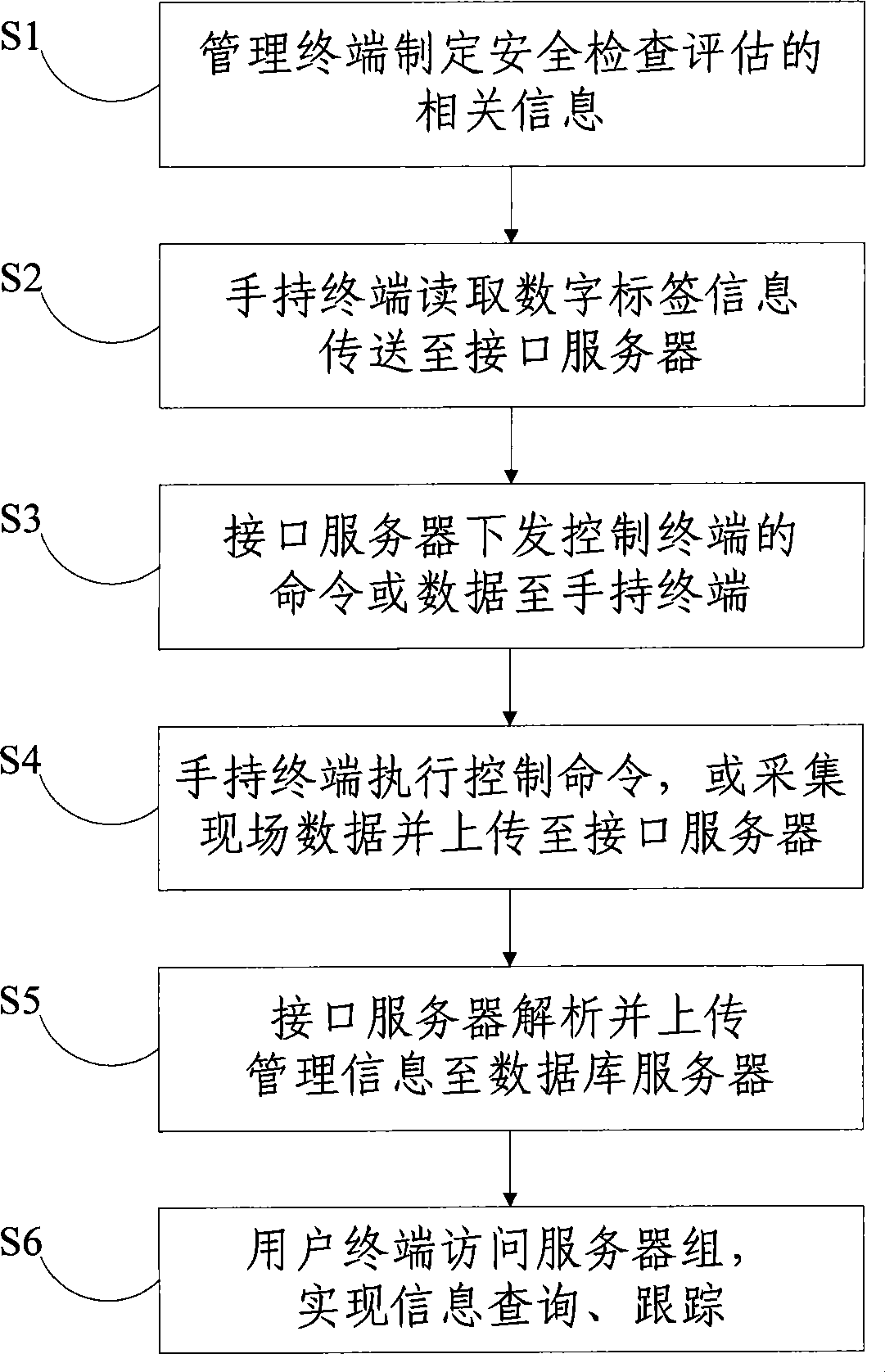 Coal mine downhole safety integrated management system and management method thereof